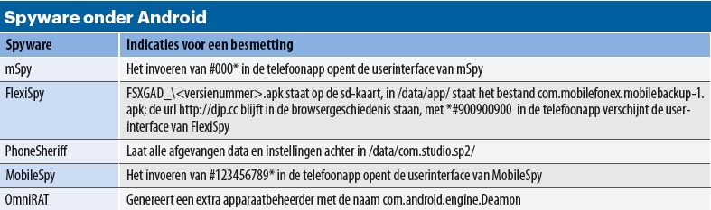 android_spyware2