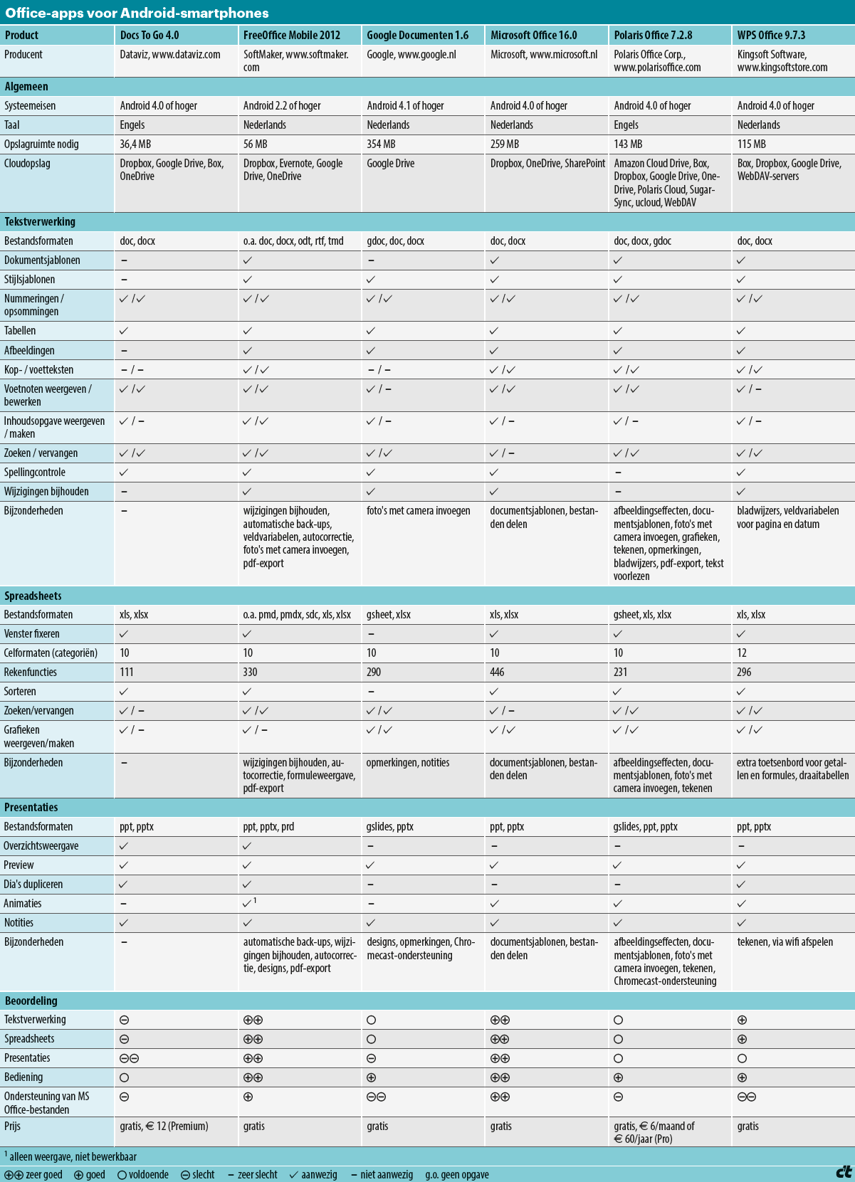 office-apps-voor-android-ta